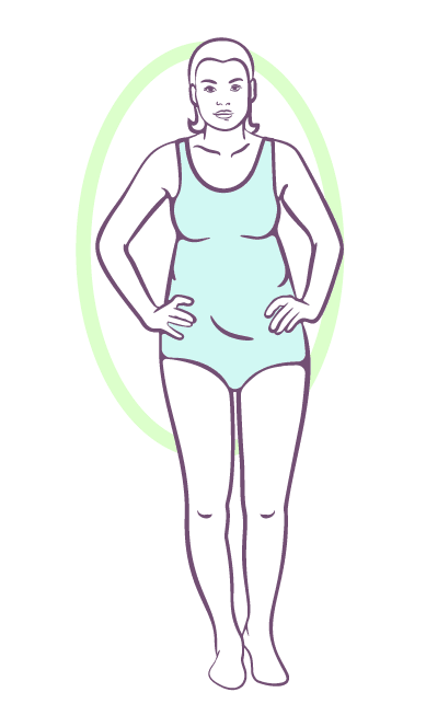 Round Body Type Round Body Type - How To Dress Your Body Type